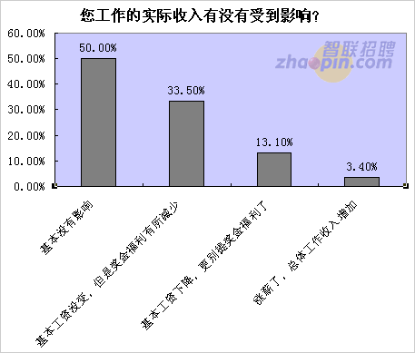 gdp说明什么影响