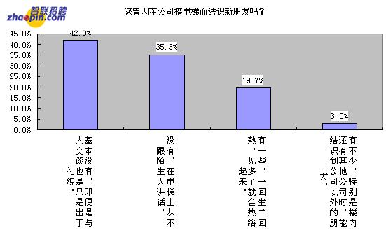 人脉关系怎么搭_人脉关系图片