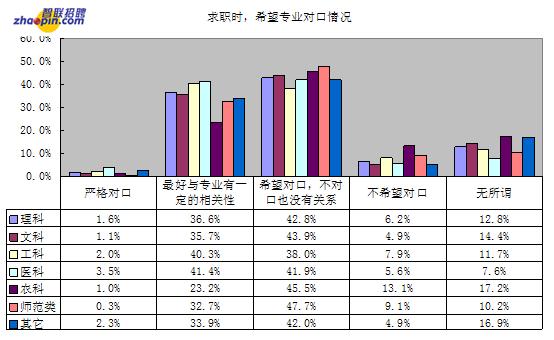 成人口对口吹气的频率(3)