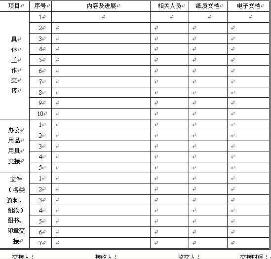 報銷材料交接清單