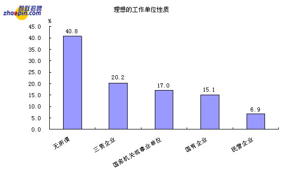 国企私企机关就业人口比例_黄金比例脸(2)