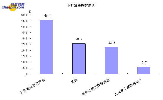 国企私企机关就业人口比例_黄金比例脸