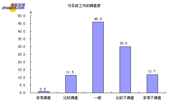 国企私企机关就业人口比例_黄金比例脸