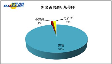 老师总人口比例_老师卡通图片(3)