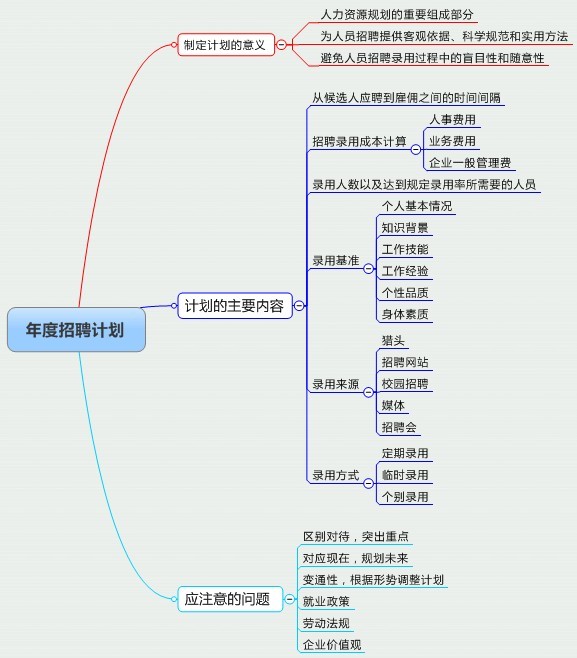 is组织招聘_教育部将为留学人员组织招聘活动 疫情对出国留学的影响是暂时的(2)