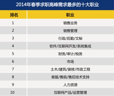 智联招聘网址_智联招聘首页改版应对业务高速增长