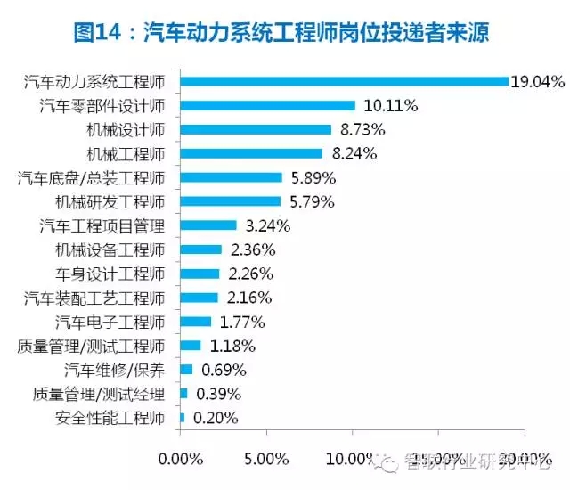 汽车制造企业招聘动态探析
