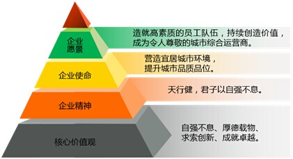 企业愿景和使命的区别 愿景和使命的区别