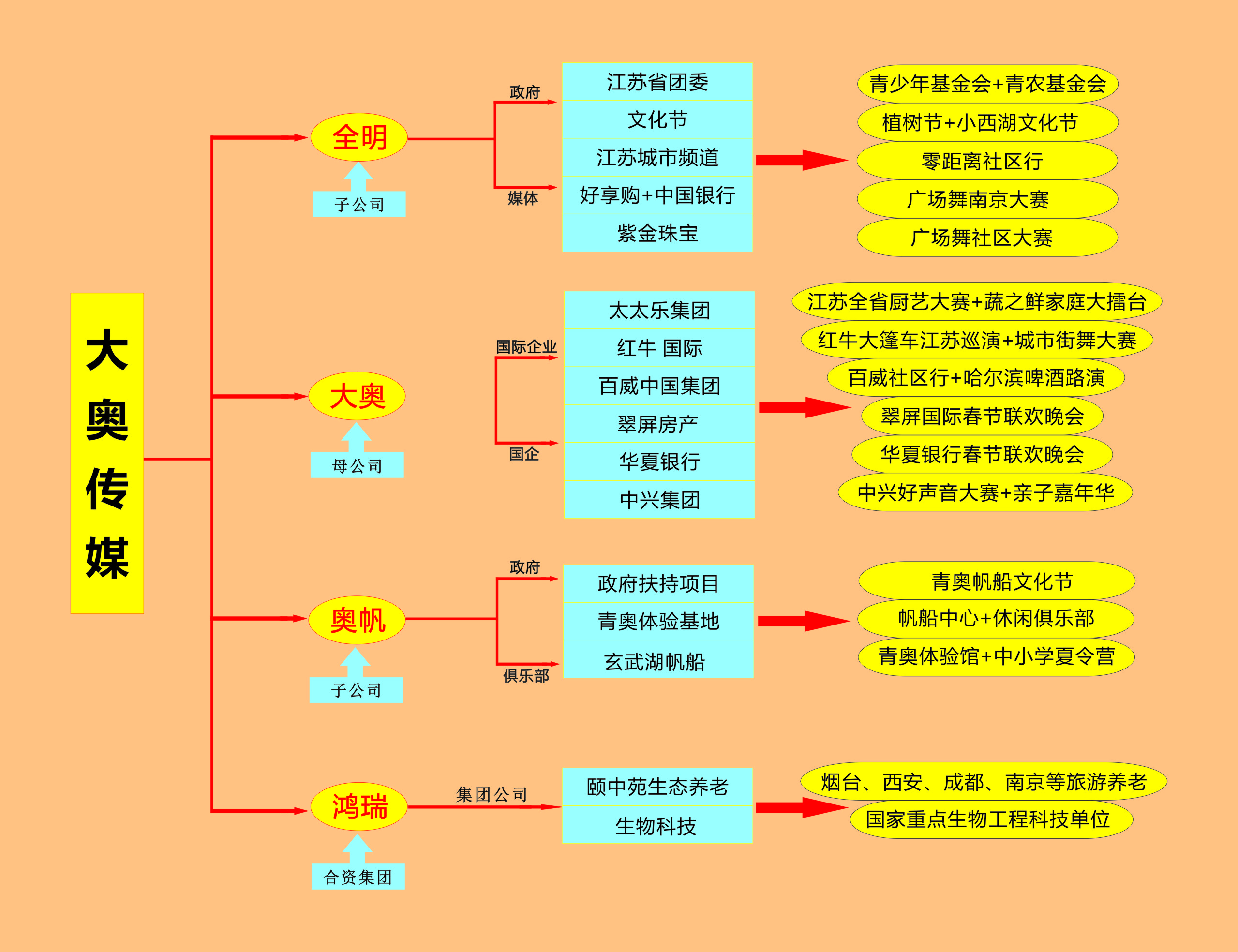 公司活动图